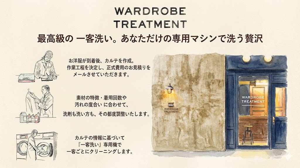 ワードローブトリートメントのイメージイラスト