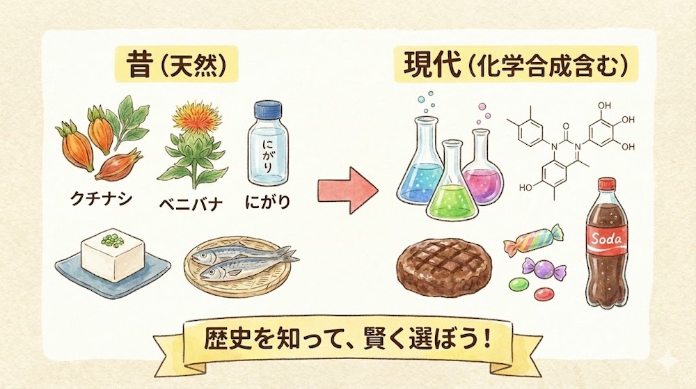 意外と知らない「食品添加物の歴史」