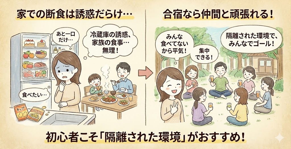 断食合宿に参加する理由