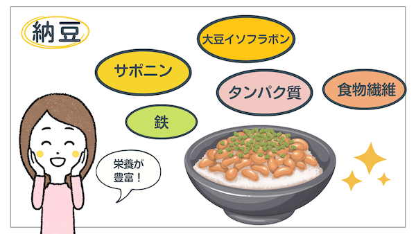 納豆の栄養素