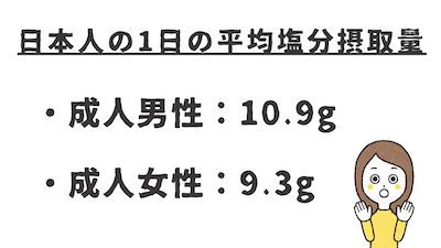 日本人の平均塩分摂取量