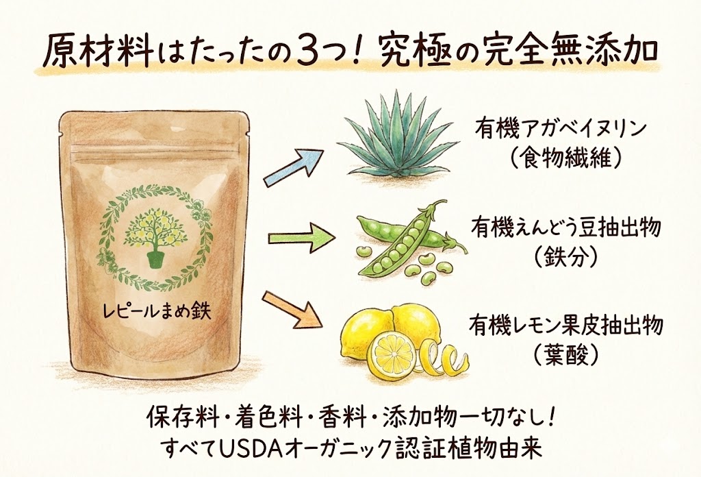 レピールまめ鉄の原材料はたったの3つ！究極の完全無添加