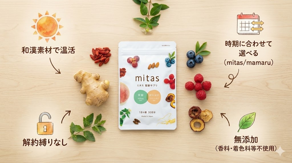 mitas（ミタス）の葉酸サプリの特徴のイメージ図