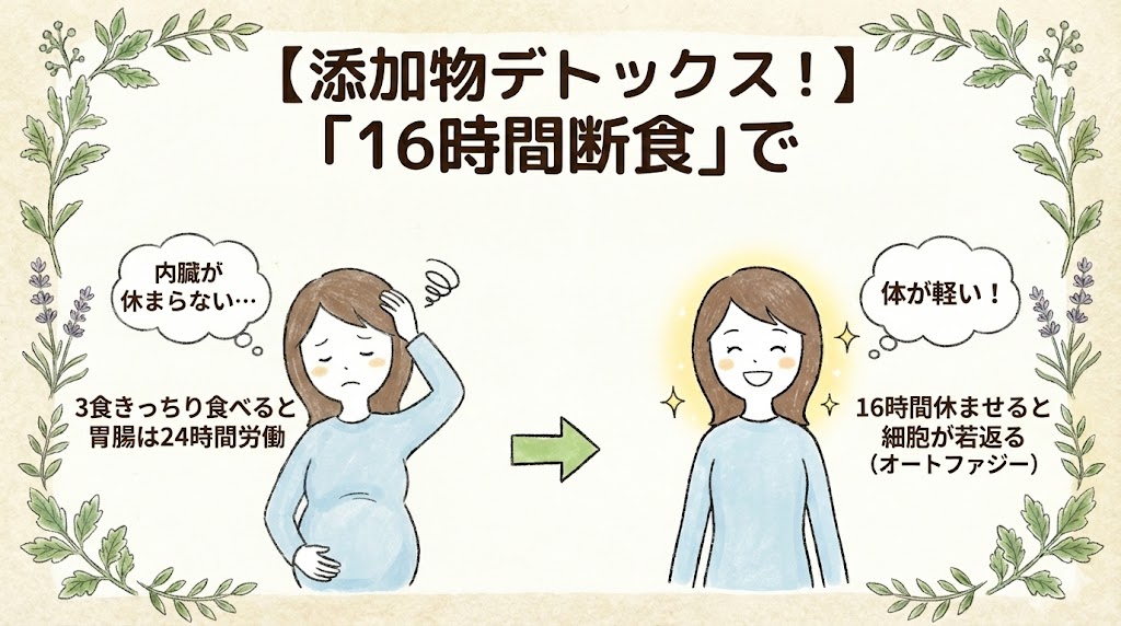 16時間断食で私が実感した3つの効果