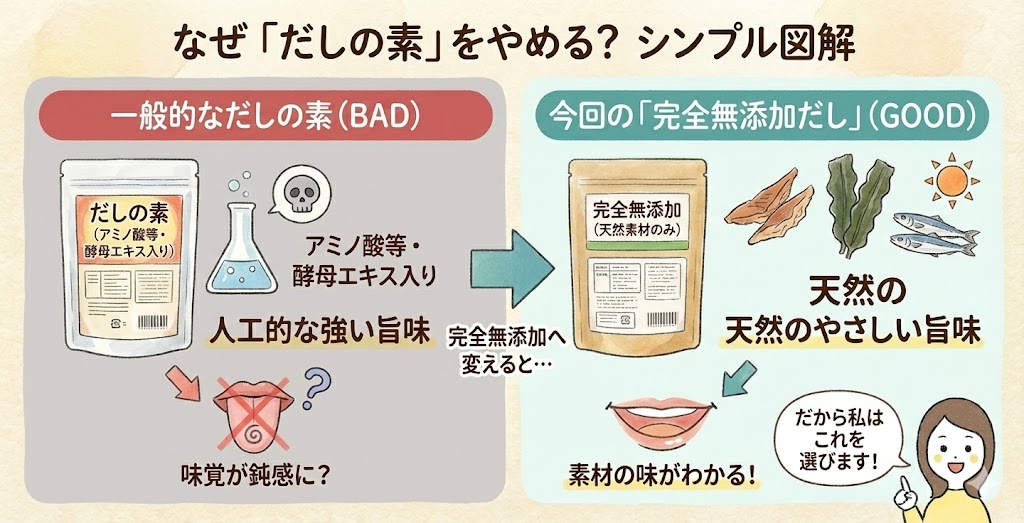 だしの素をやめるべき理由の図解