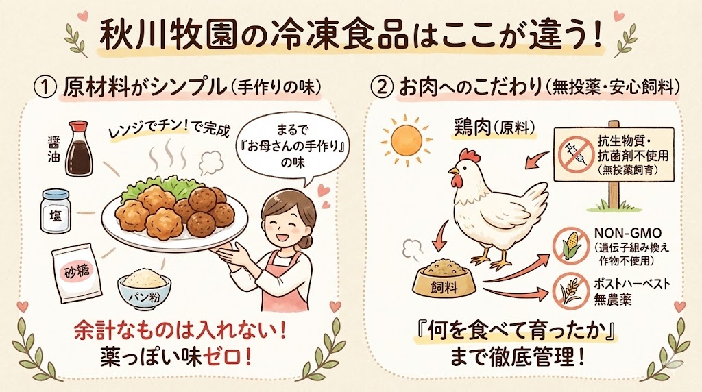 【なぜ凄い？】秋川牧園が「冷凍食品の常識」を変える理由をイラスト化