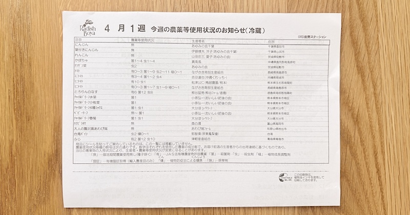 らでぃっしゅぼーやのお試しセットに入っている野菜の農薬使用状況一覧