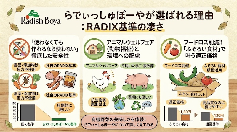 らでぃっしゅぼーやが選ばれる理由をイラスト化